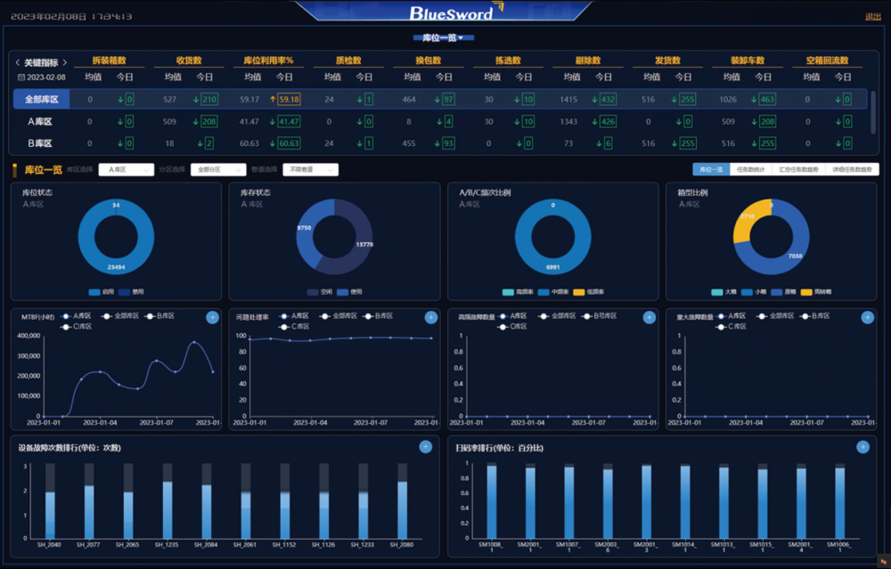 4 瓦力游戏数字孪生智能物流平台.png